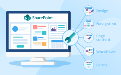 SharePoint Online là gì?