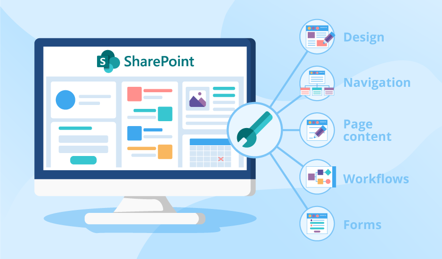 SharePoint Online L G 