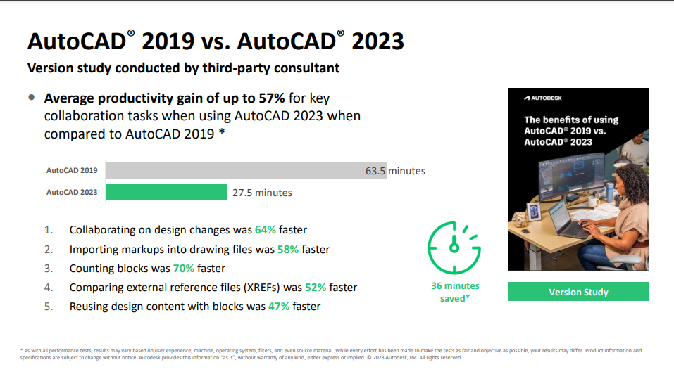 Lợi ích khi sử dụng AutoCAD 2019 VỚI AutoCAD 2023