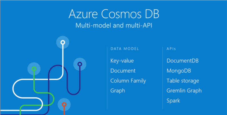 Azure Cosmos DB là gì?