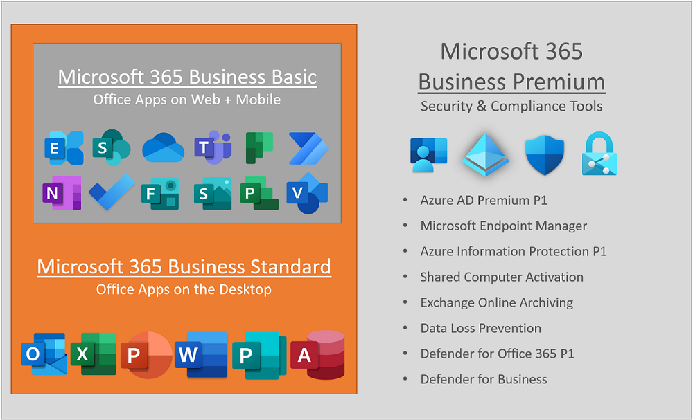 Có nên mua Microsoft 365 Business Premium không?