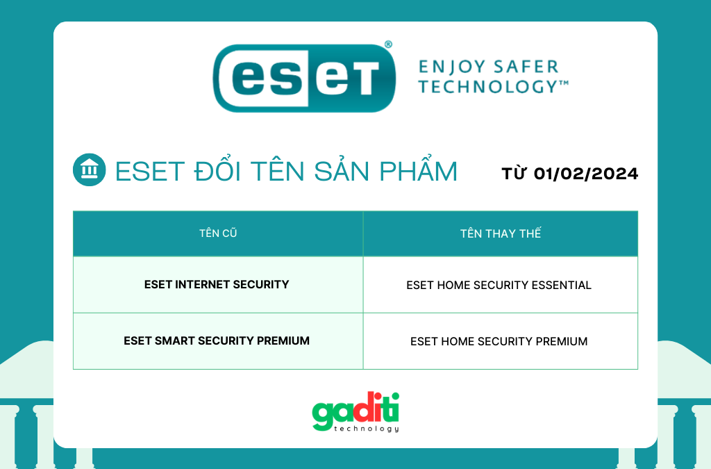 Thông báo đổi tên sản phẩm ESET cá nhân (ESET B2C)