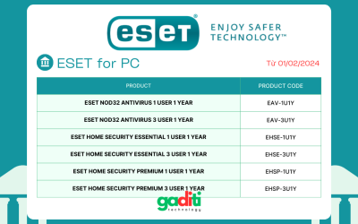 Cập nhật các dòng sản phẩm ESET B2C đang phân phối tại Việt Nam mới 2024