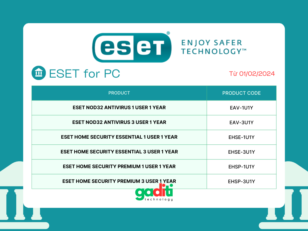 ESET for PC