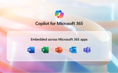 Điều kiện cần để mua Copilot for Microsoft 365