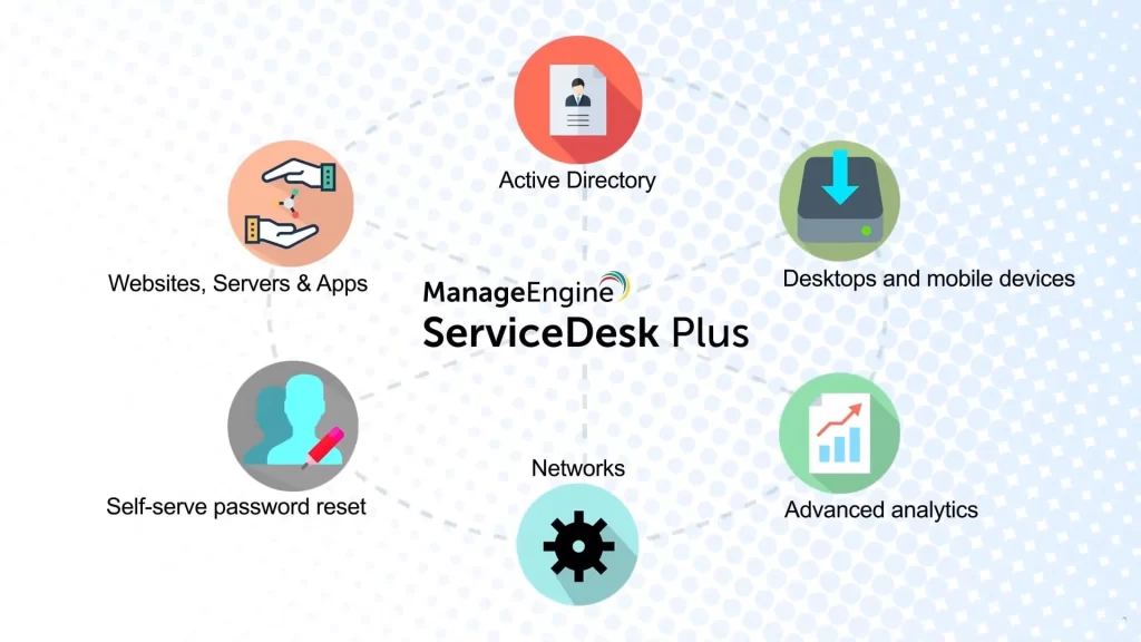 ManageEngine ServiceDesk Plus | Help desk software