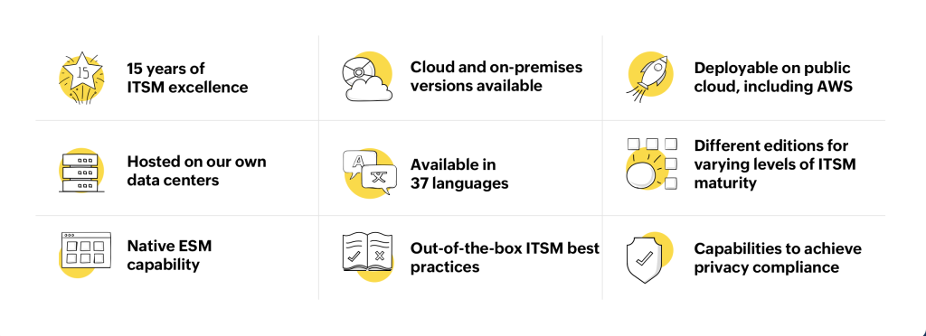 ManageEngine ServiceDesk Plus | Help desk software