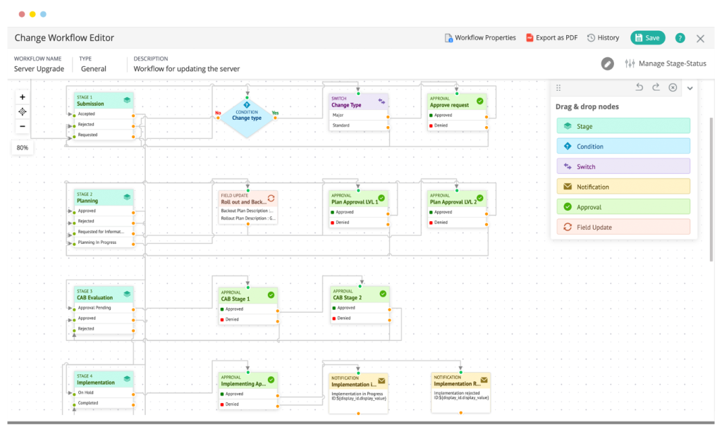 ManageEngine ServiceDesk Plus | Help desk software