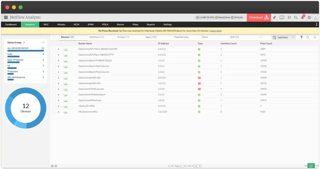 Tư vấn mua bản quyền ManageEngine NetFlow Analyzer |  Network Traffic Analysis