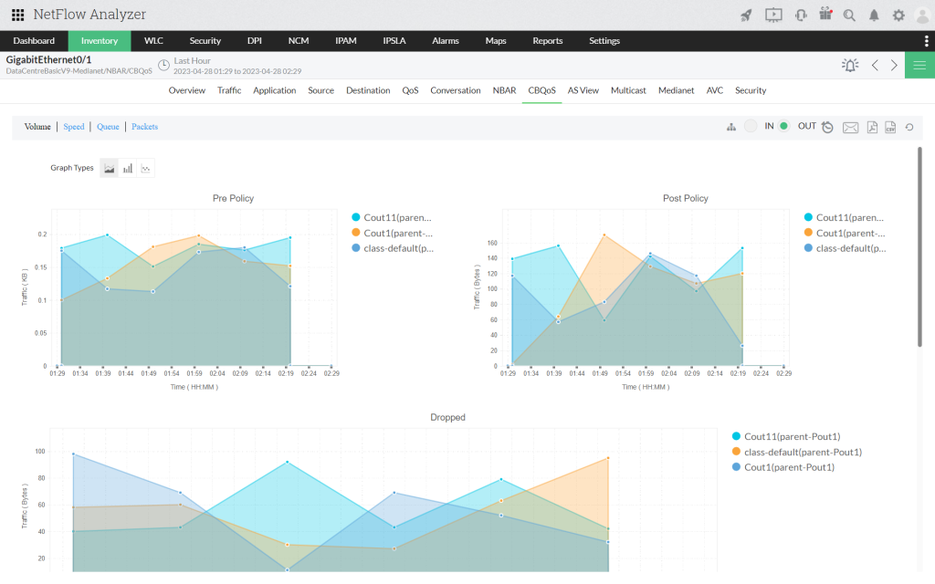 Tư vấn mua bản quyền ManageEngine NetFlow Analyzer |  Network Traffic Analysis