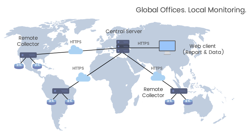 Tư vấn mua bản quyền ManageEngine NetFlow Analyzer |  Network Traffic Analysis