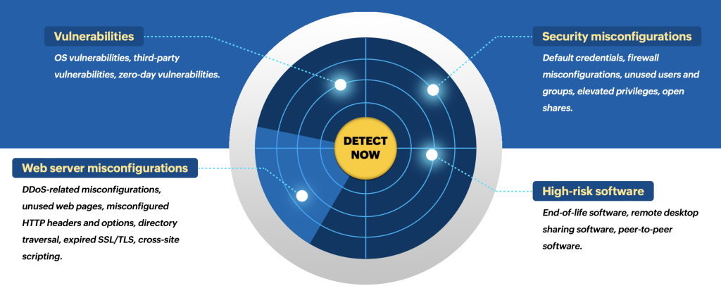 Tư vấn mua bản quyền Vulnerability Manager Plus