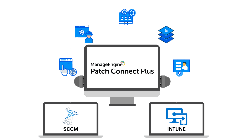 Tư vấn mua bản quyền Patch Connect Plus