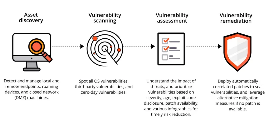 Tư vấn mua bản quyền Vulnerability Manager Plus