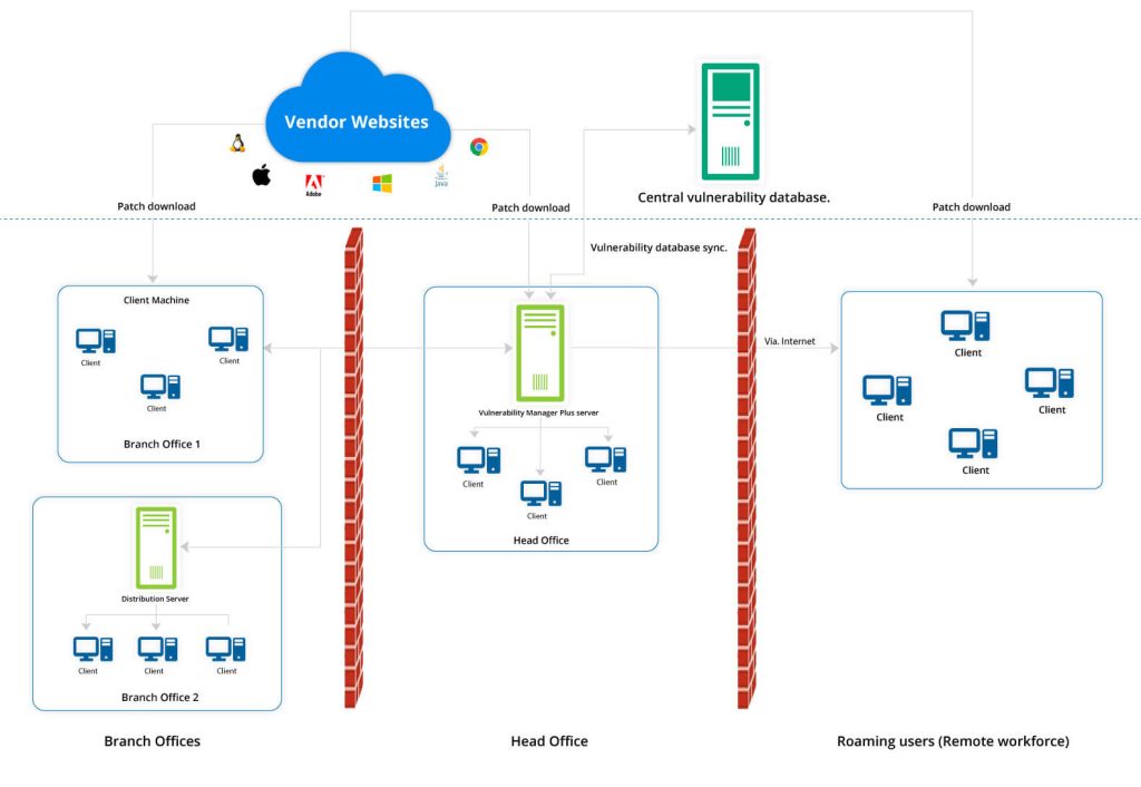 Tư vấn mua bản quyền Vulnerability Manager Plus