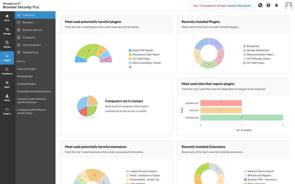 Tư vấn mua bản quyền ManageEngine cho doanh nghiệp