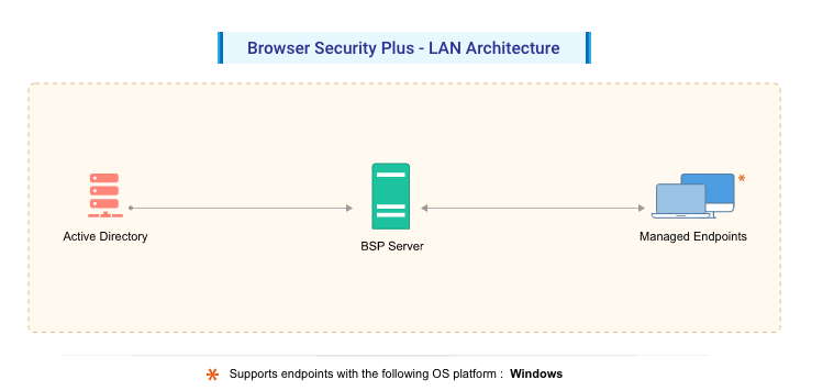 Tư vấn mua bản quyền Browser Security Plus