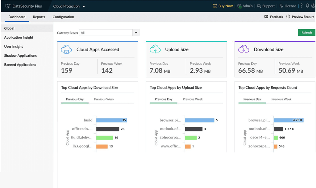 Tư vấn mua bản quyền Endpoint DLP Plus ManageEngine