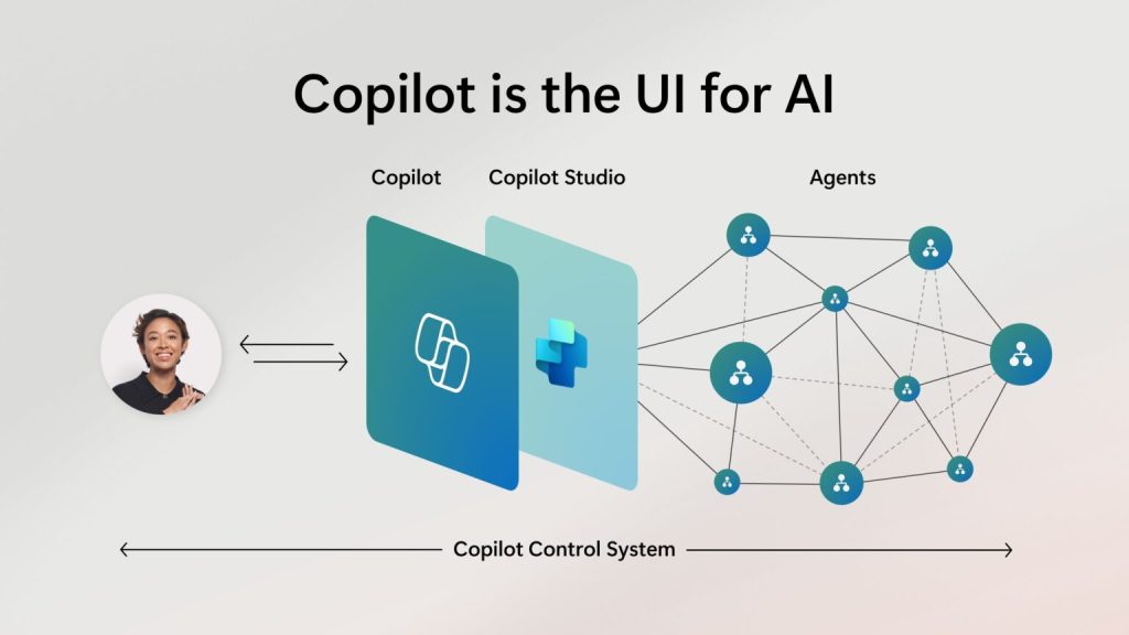 Microsoft ra mắt Copilot Agents, Action