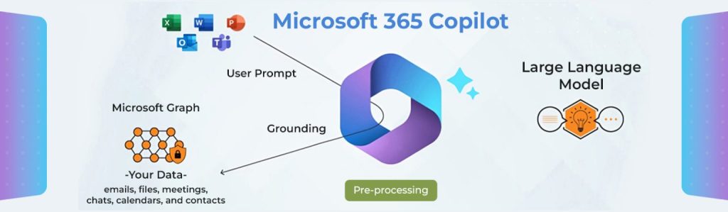 Copilot Microsoft 365 Tính năng chính