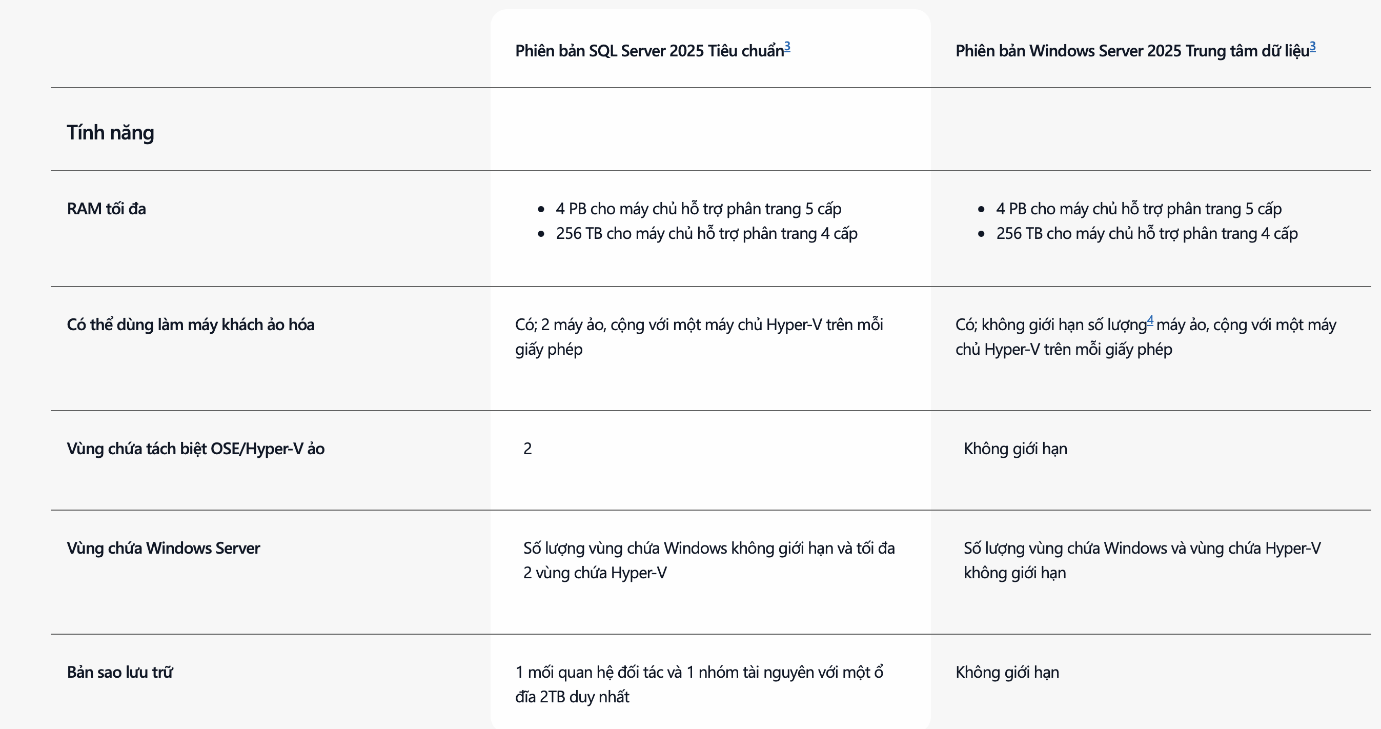 So Sánh Các Phiên Bản Chính Của Windows Server 2025