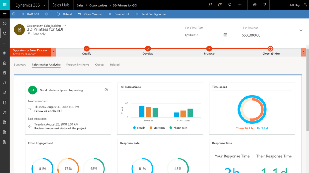 Dynamics 365 AI là gì? Tất tần tật những điều doanh nghiệp cần biết