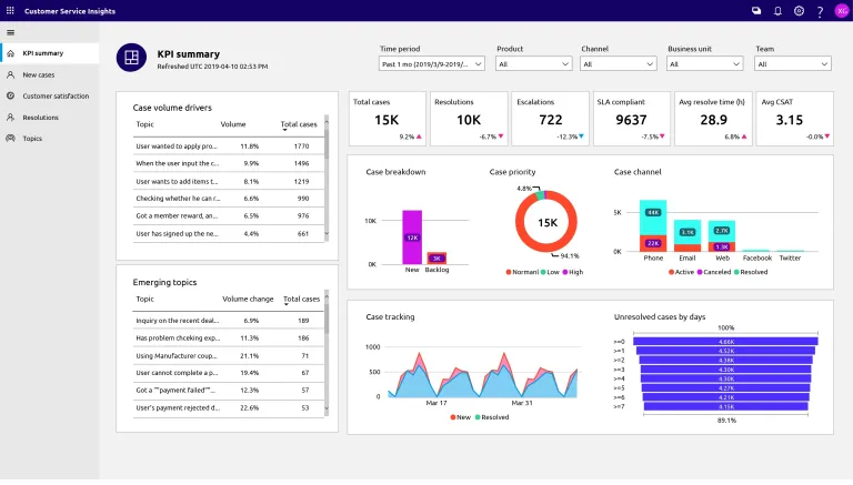 Dynamics 365 AI là gì? Tất tần tật những điều doanh nghiệp cần biết