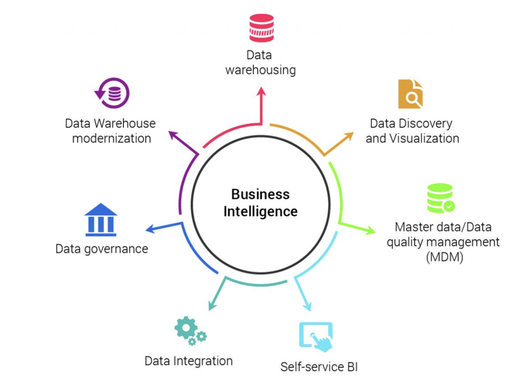 Power BI là gì?