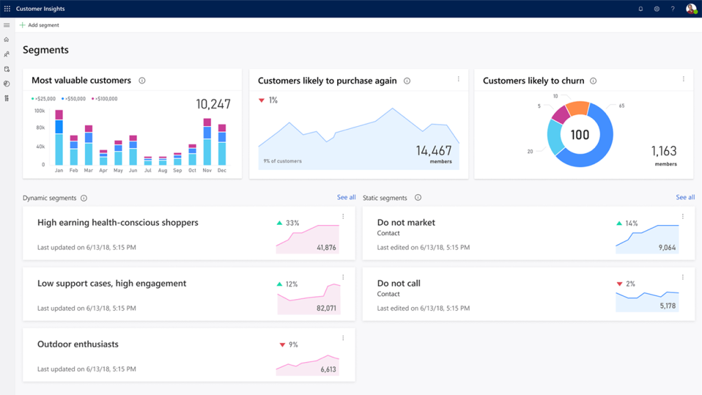 Dynamics 365 AI là gì? Tất tần tật những điều doanh nghiệp cần biết