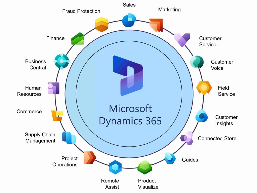 Dynamics 365 AI là gì? Tất tần tật những điều doanh nghiệp cần biết