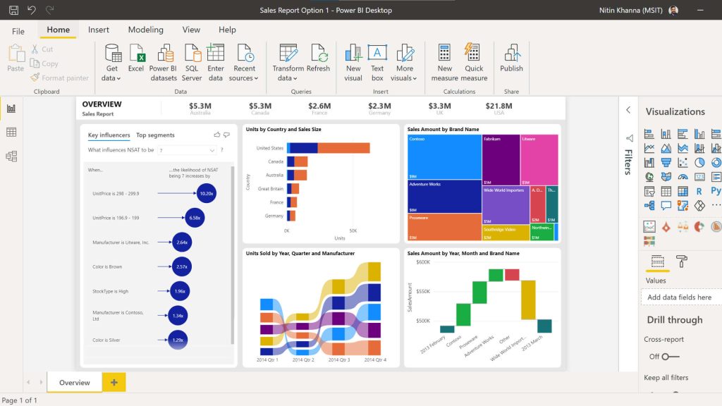 So sánh các phiên bản Power BI