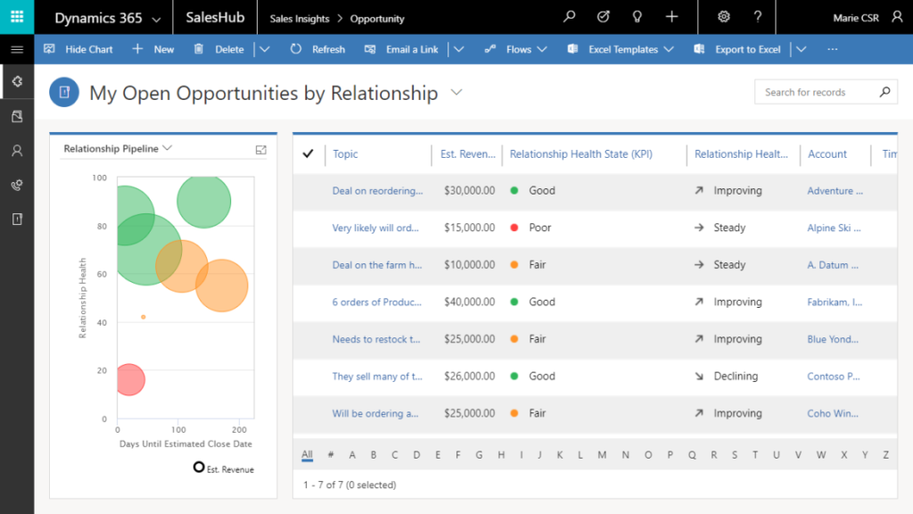 Dynamics 365 AI là gì? Tất tần tật những điều doanh nghiệp cần biết