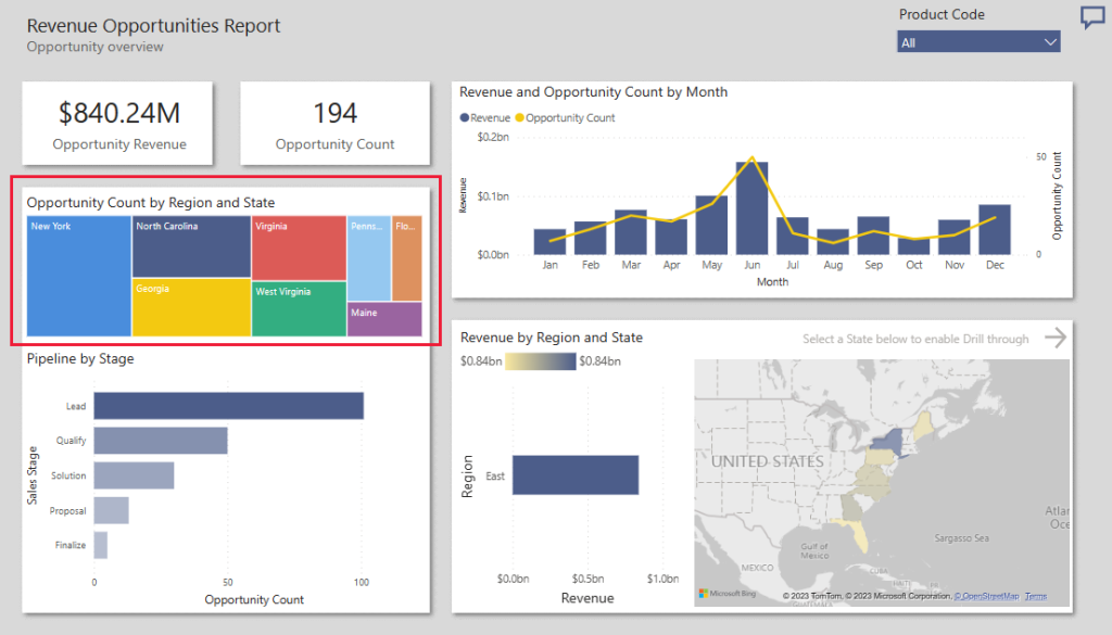 Power BI là gì?