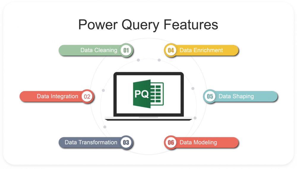 Power BI là gì?