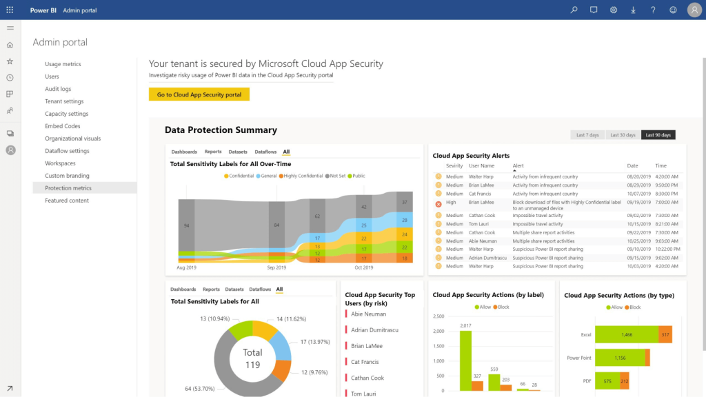 So sánh các phiên bản Power BI