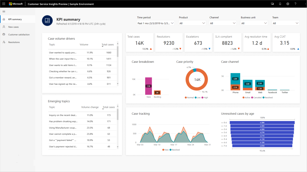 Dynamics 365 AI là gì? Tất tần tật những điều doanh nghiệp cần biết