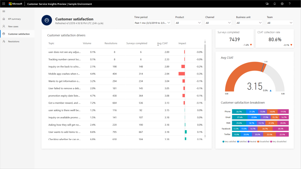 Dynamics 365 AI là gì? Tất tần tật những điều doanh nghiệp cần biết