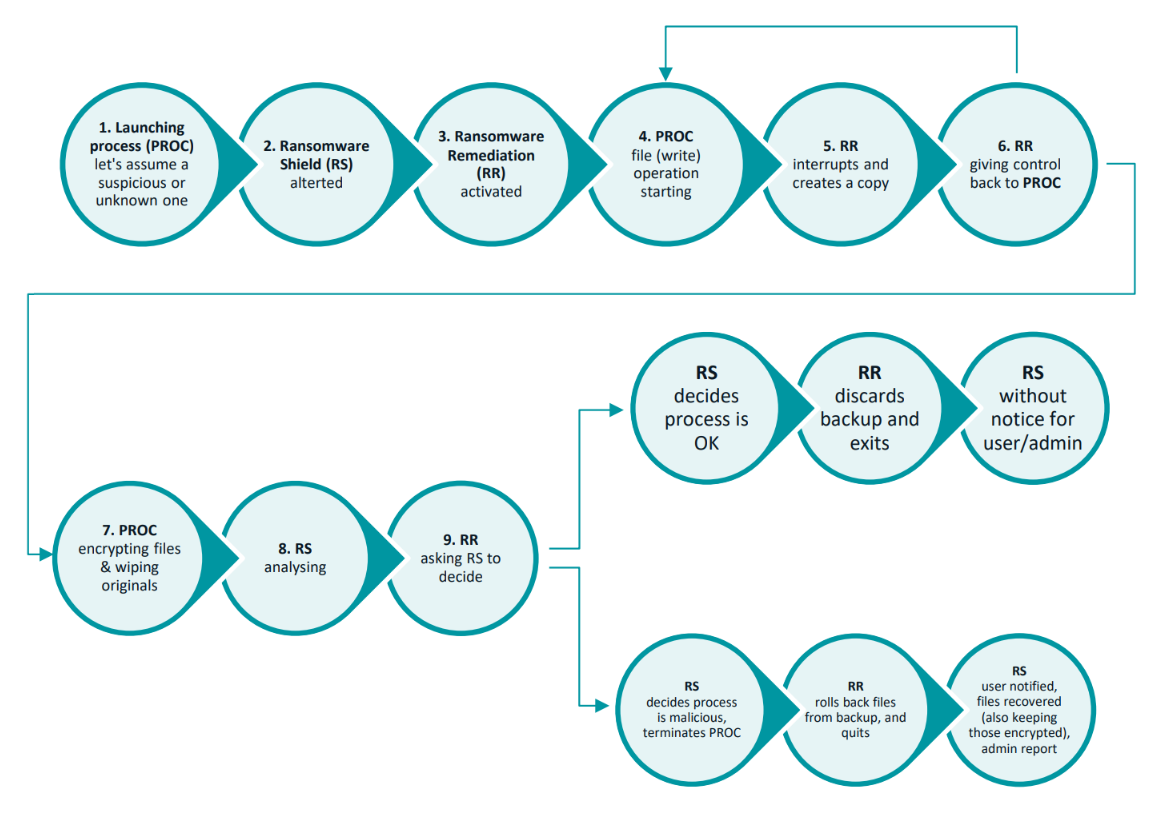 ESET_introduces_Ransomware_2504_1