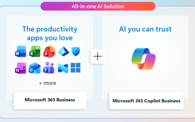 Microsoft 365 Copilot Business là gì? Tại sao doanh nghiệp SMB cần?