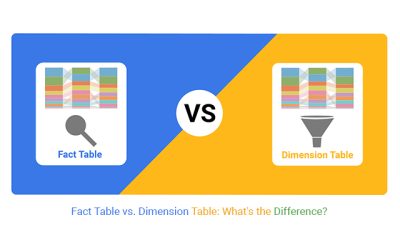 Fact và Dim trong Power BI