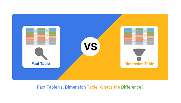 Fact và Dim trong Power BI
