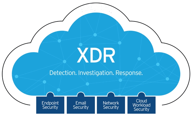 XDR là gì? Giải pháp XDR cho bảo mật doanh nghiệp hiện đại