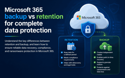 Phân biệt Microsoft 365 Backup và Retention Policy
