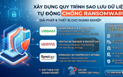 Quy trình sao lưu dữ liệu tự động chống Ransomware hiệu quả