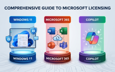 Hướng dẫn mua bản quyền Microsoft toàn diện: Windows 11, Microsoft 365, Copilot