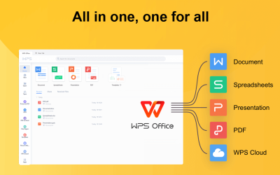 WPS Office là gì? Doanh nghiệp có nên mua bản quyền không?